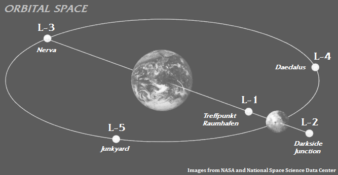 alt=orbites spatiales