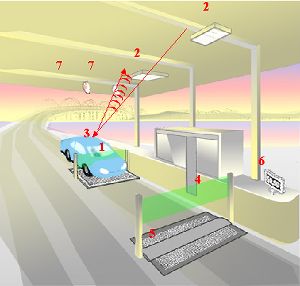 Fastrak toll diagram.jpg
